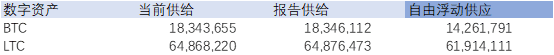 一文读懂自由浮动供应：创造一个更好的市场供应指标