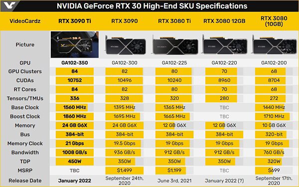 高通、英伟达、AMD对决元宇宙芯片市场