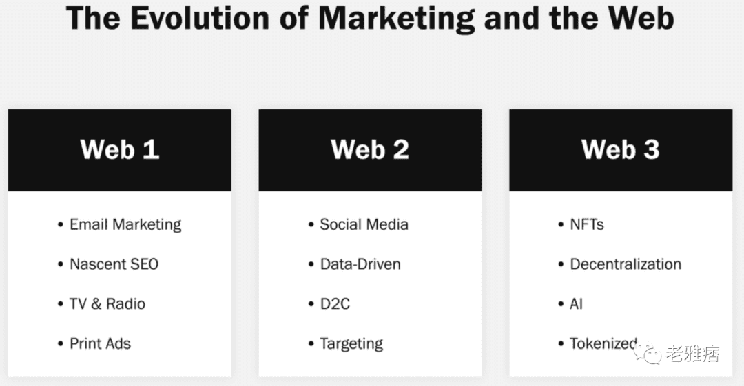 Web3时代最牛的营销方式是是什么？