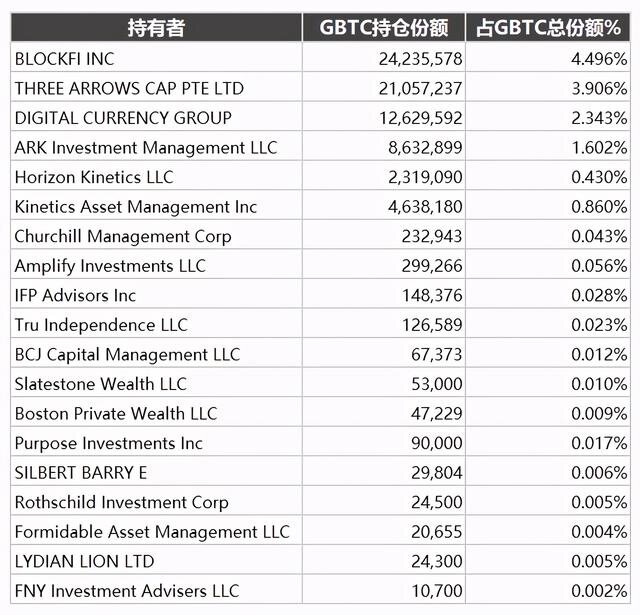 比特币挑战历史高点，为何狂热不再？