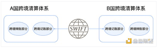 Crypto在大国博弈中可以承担什么角色？