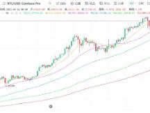 BTC短线有反弹迹象，中期市场整体风险加大