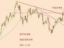 2021.3.30—比特币中线多头信号再次出现！