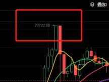 比特币一举拿下2万，主流和Defi板块纷纷跟涨，过去1小时全网爆仓17.15亿人民币