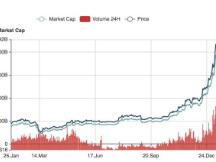比特币接下来的剧本该怎么走？