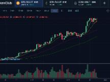 大盘如期反弹，牛市继续推进