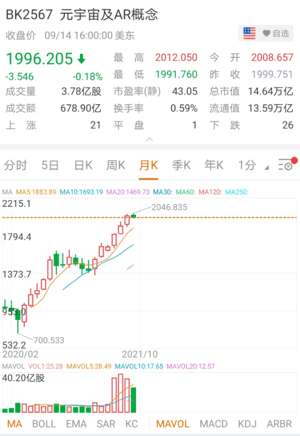 全球上市公司和VC们如何布局元宇宙，是资本盛宴还是炒作概念？