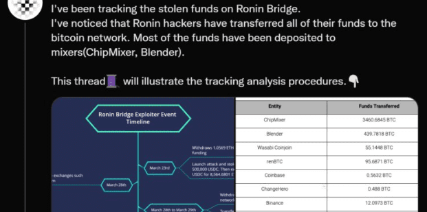 Ronin黑客已将赃款从ETH转至BTC网络！大部分资金存入混币器