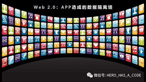 互联网上下50年 万字长文推演Web1.0到Web5.0