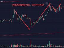 美国大选左右美股走势，比特币被带动再次刷新年内高位