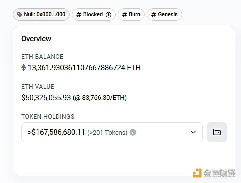 价值超5000万美元的ETH已被发送到燃烧地址