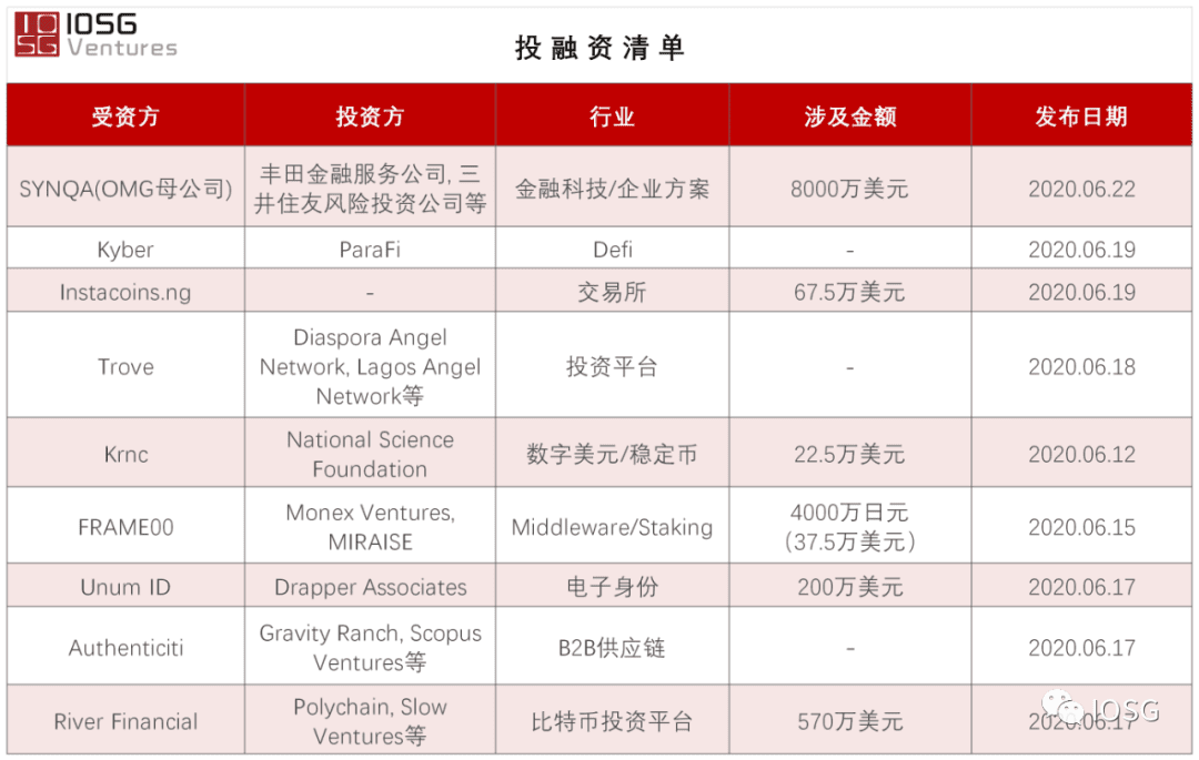 DeFi协议如何做合约安全审计