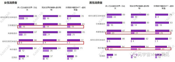 眼花缭乱的元宇宙产品概念 哪个消费者更有感？