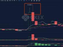 比特币重回12000美元