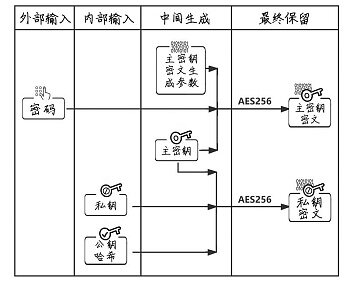 元宇宙 • 数学 • NFT