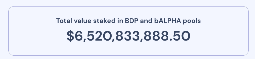 2天登顶锁仓榜的“神矿”BDP，是如何吸金65亿美元的？