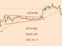 2020.10.10—比特币破三角上轨，多头方向清晰！