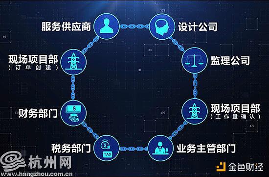国家电网首个区块链工程服务结算平台在杭州应用