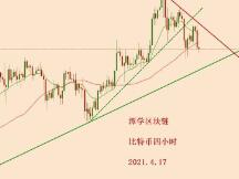 2021.4.17—比特币连续下跌，多头还在吗？