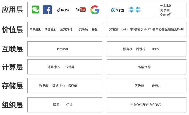 区块链、web3、元宇宙中的DeFi到底是什么？