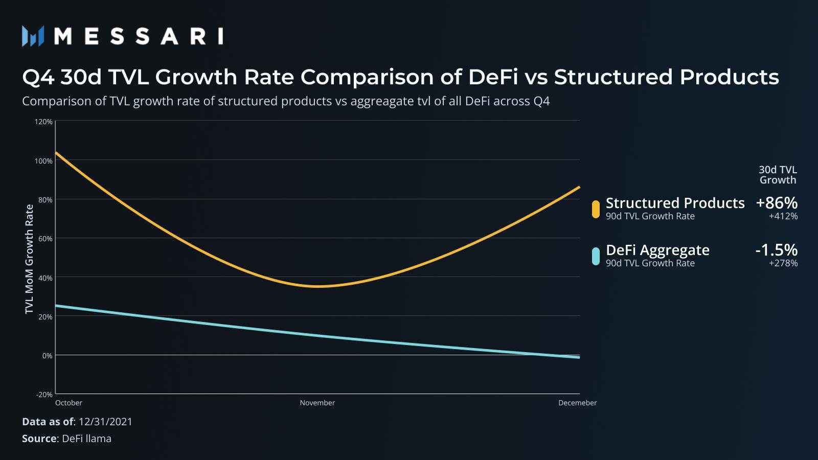 DeFi 结构化期权迎来爆发