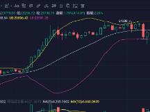 市场正式进入圣诞行情，走势暂时比较保守