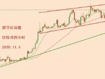 2020.11.4—比特币简评！