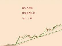 2021.1.10—比特币连续加速上涨背景下的走势分析！