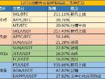 下周有项目进展，这两个币种已经提前预热了