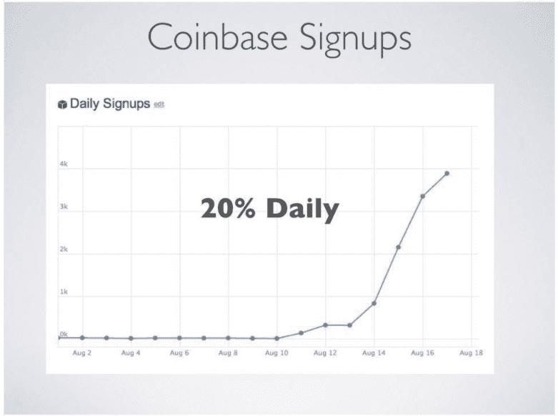回到2012 即将上市的Coinbase如何吸引最早的投资人？