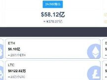 比特币们突发崩盘式暴跌，近50万人爆仓400亿！背后发生了什么？