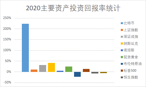 比特币突破2.8万美金/枚，华尔街大佬为何纷纷买入？