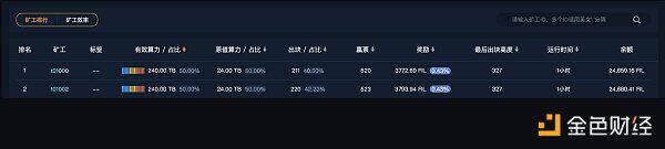 Filecoin正式开启了测试网奖励计划太空竞赛