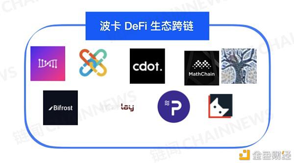 DeFi 下半场：一文纵览波卡 DeFi 生态全景