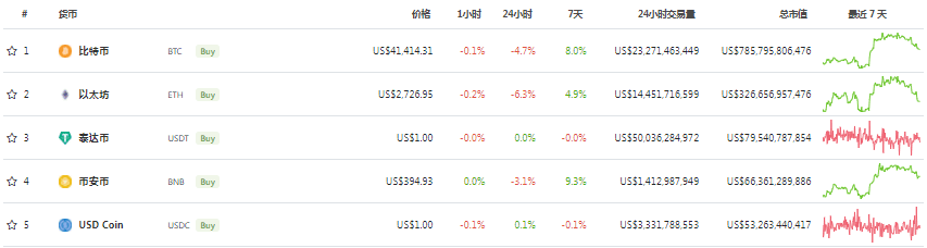 这个赛道2大黑马崛起，一个将所在公链推入TOP10、一个最合规