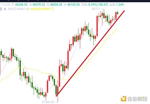 以太日内再创高点 预计后期继续看涨