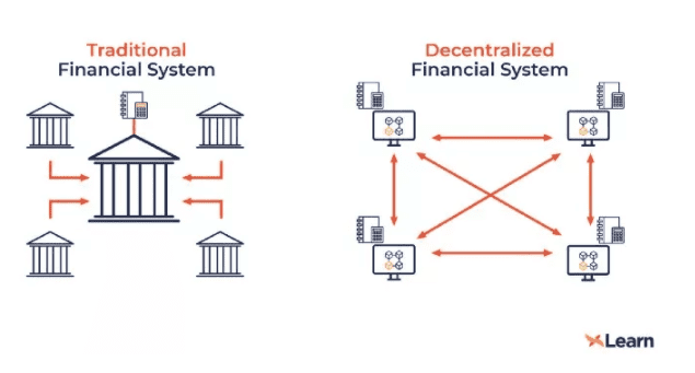 为什么BTC与DeFi是应对华尔街的最佳答案？