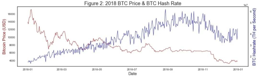 比特币哈希率及挖矿难度分析报告