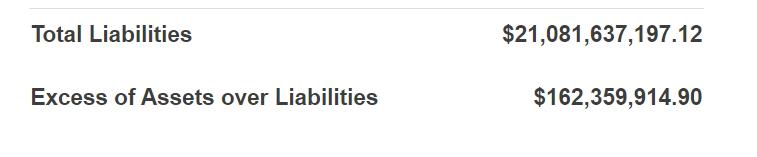 USDT's investment capital exceeds $ 21 billion