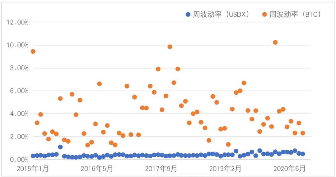 比特币价格与美元资产的相关性分析