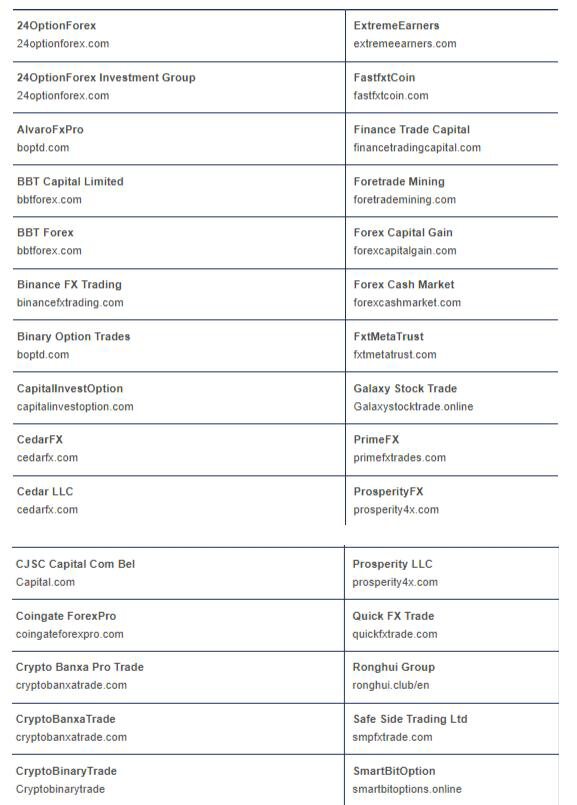 CFTC公布制裁名单：这些加密公司也在其中