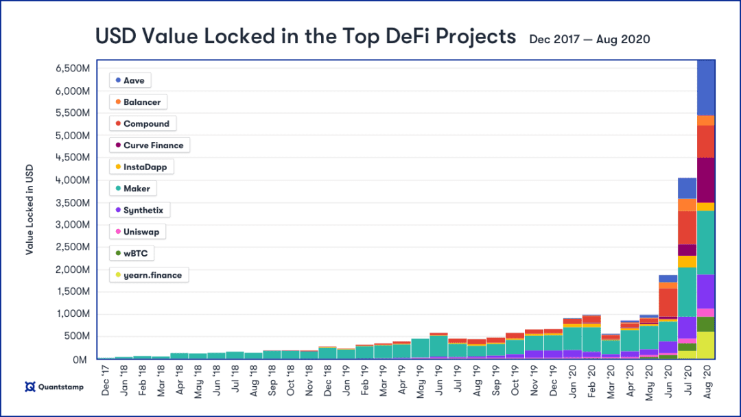 影响未来金融市场的DeFi项目有哪些？