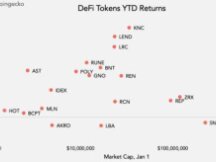 暴涨后的DeFi，故事才刚刚开始......