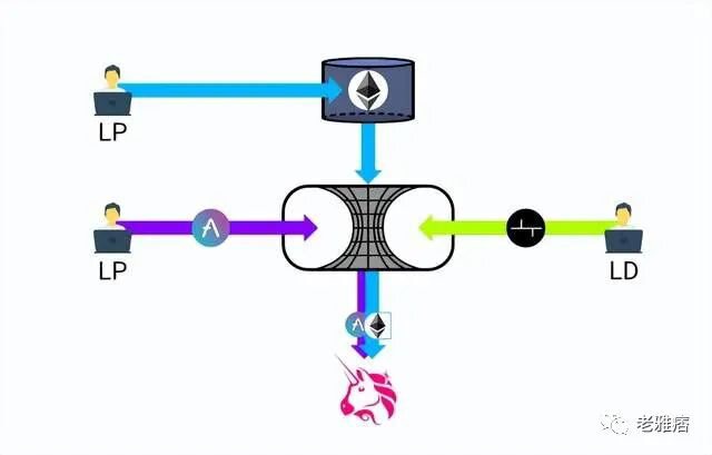 Axie与Luna背后的经济模型大师——Delphi Labs