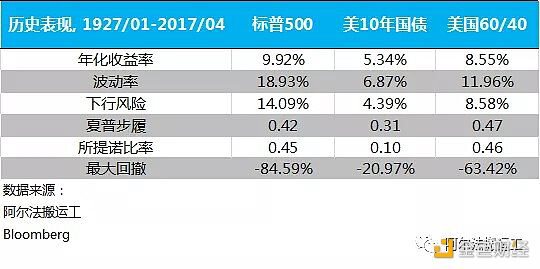 亏损厌恶是投资失败的罪魁祸首