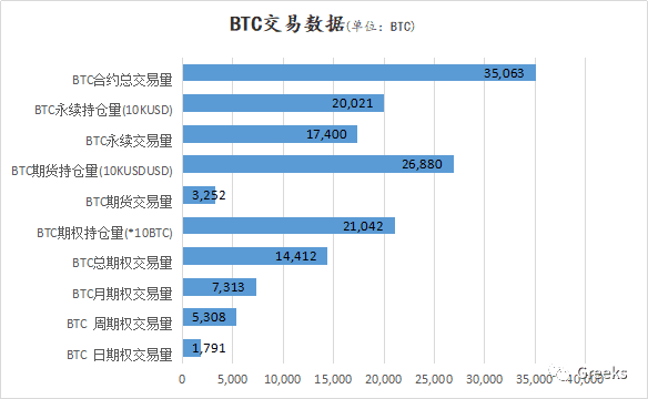 【Deribit期权市场播报】1211：阴跌