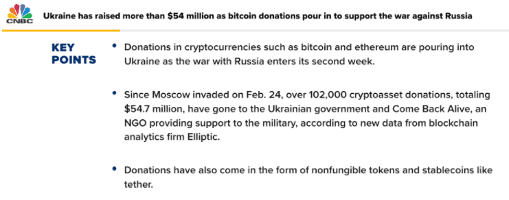 乌克兰战事对加密货币的7个潜在影响：危险、希望与对策