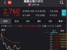 冲上热搜！这家上市公司狂买比特币，股价立马暴涨14%