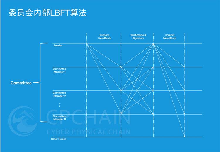 CPChain荣誉节点计划（RNode） (4)