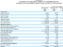 嘉楠科技股价大跌29%！去年营收4.5亿，净亏损2.2亿
